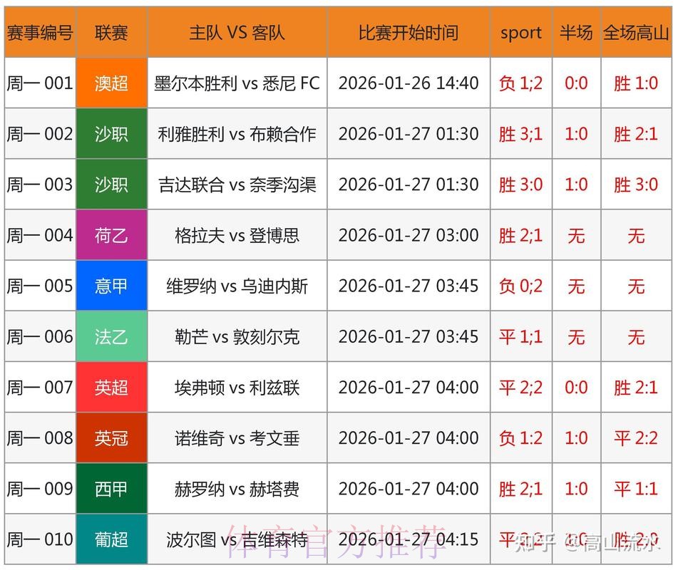 权威世界杯预测平台官方指南 权威世界杯预测平台官方指南